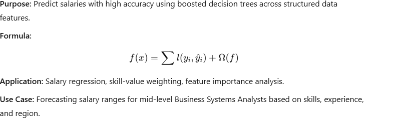 LightGBM (Light Gradient Boosting Machine)